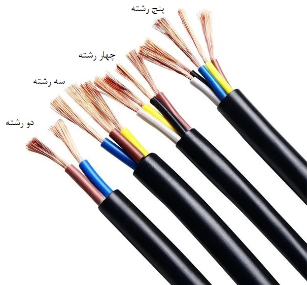 تعداد رشته‌های کابل افشان معمولا 2، 3، 4، 5 و بیشتر است.